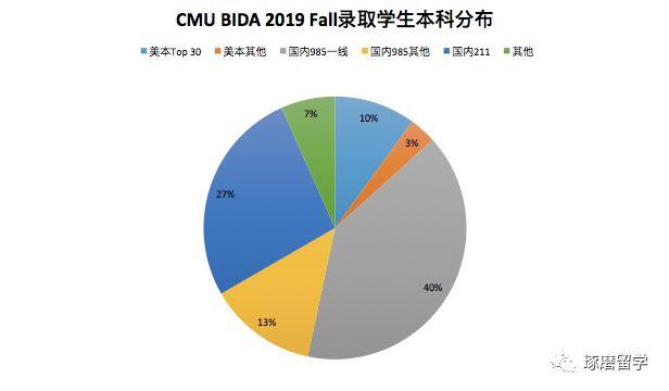 Thông báo tuyển dụng viên chức Cảng vụ HK miền Trung năm 2019